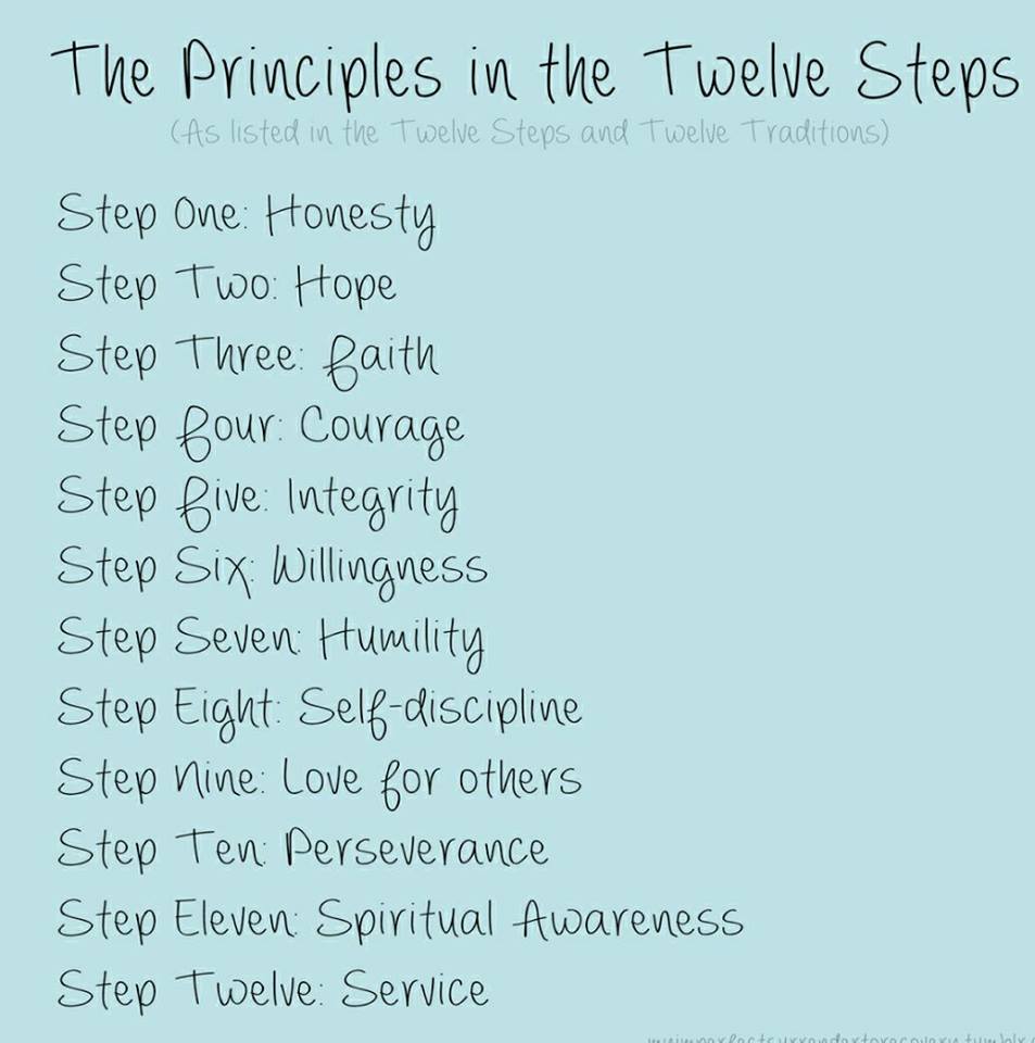 12 Steps Image.jpg